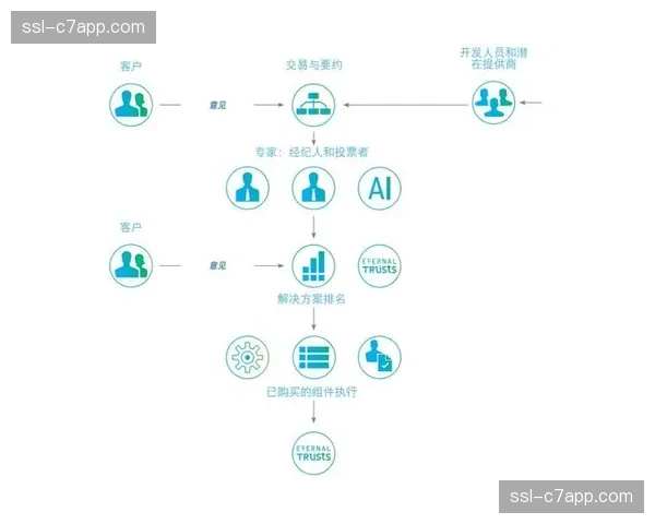 赛事管理方在本季度通过引入智能合约实现了劳务费用的透明化自动化结算